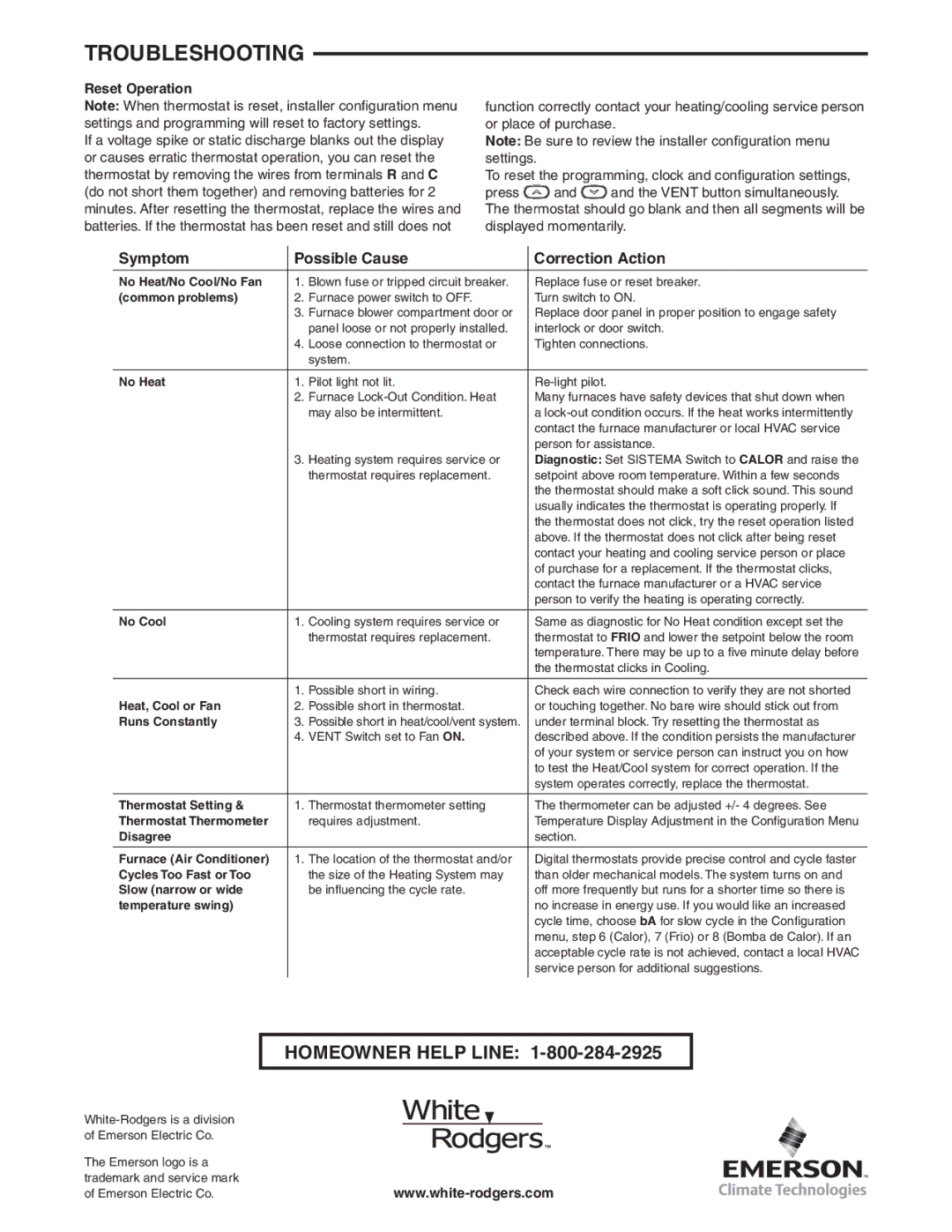 White Rodgers 1F85ST-0422 specifications Troubleshooting, Symptom Possible Cause Correction Action, Reset Operation 