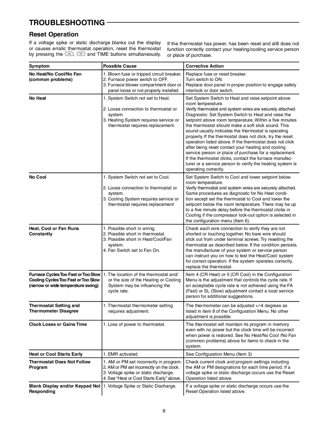 White Rodgers 1F87-0261 specifications Troubleshooting, Reset Operation 