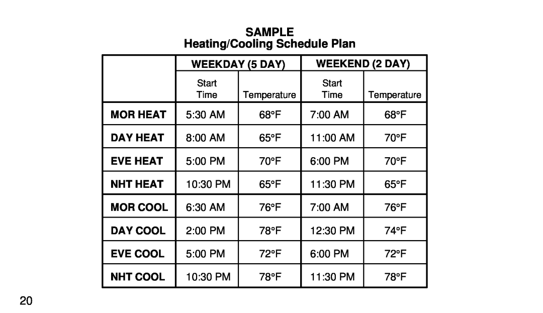 White Rodgers 1F90-51 manual SAMPLE Heating/Cooling Schedule Plan 