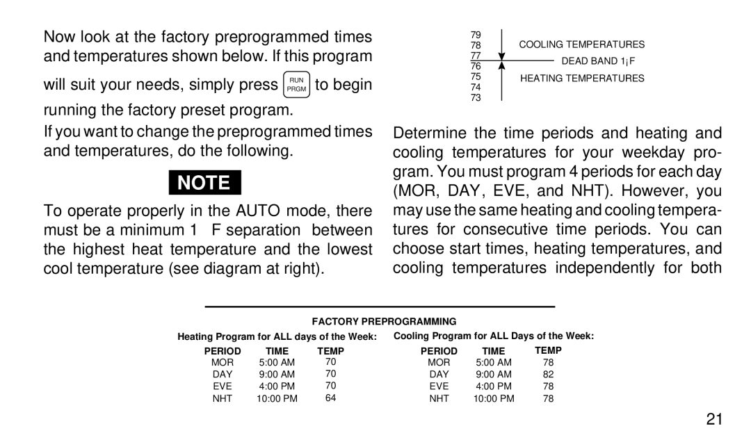 White Rodgers 1F90-71 manual Factory Preprogramming 