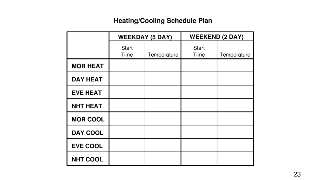 White Rodgers 1F90-71 manual Heating/Cooling Schedule Plan 