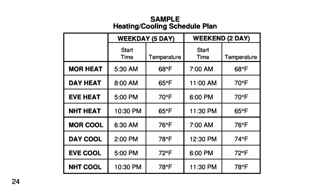 White Rodgers 1F90-71 manual SAMPLE Heating/Cooling Schedule Plan 