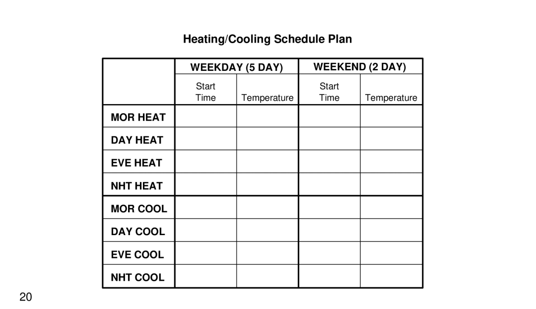 White Rodgers 1F90W-51 manual Heating/Cooling Schedule Plan 