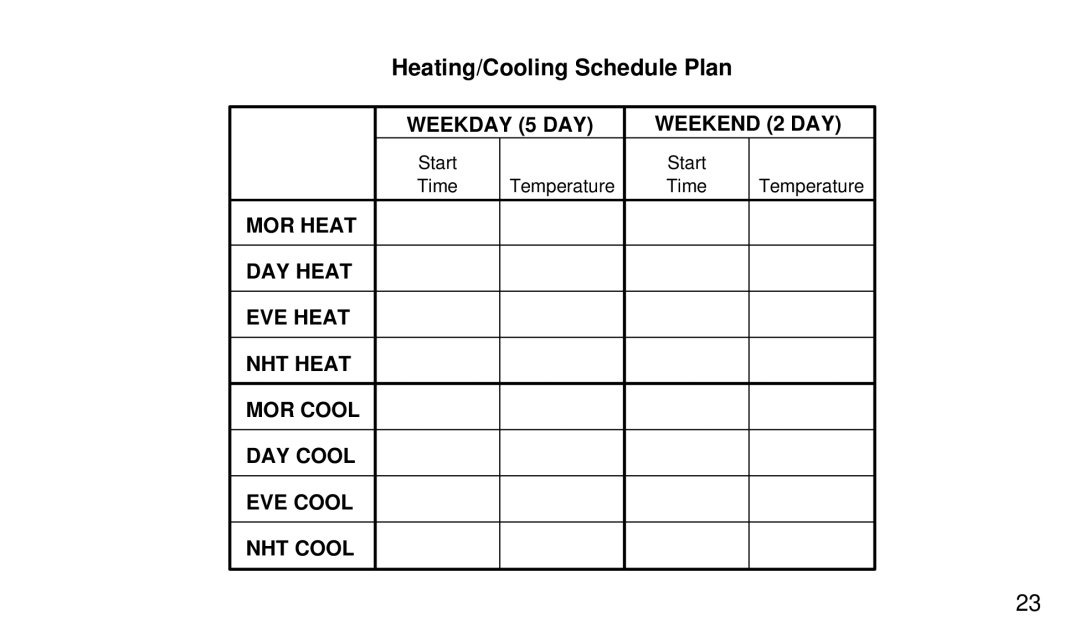 White Rodgers 1F90W-71 manual Heating/Cooling Schedule Plan 