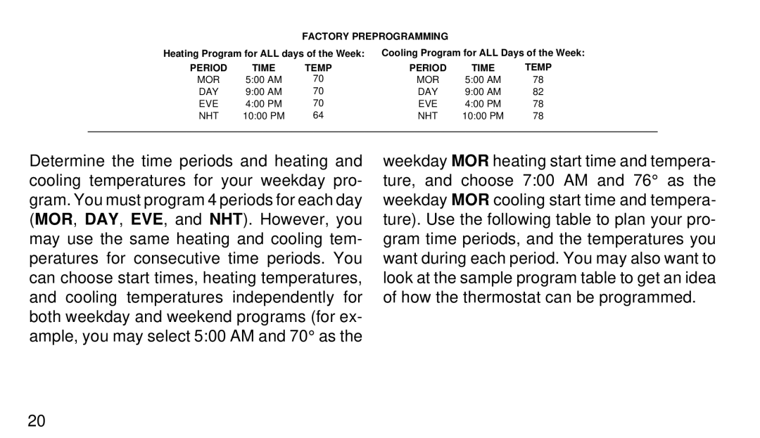 White Rodgers 1F91-71 manual Factory Preprogramming 