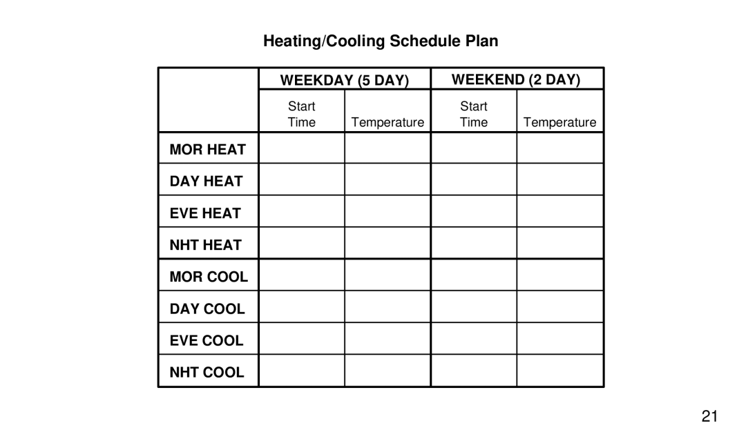 White Rodgers 1F91-71 manual Heating/Cooling Schedule Plan 