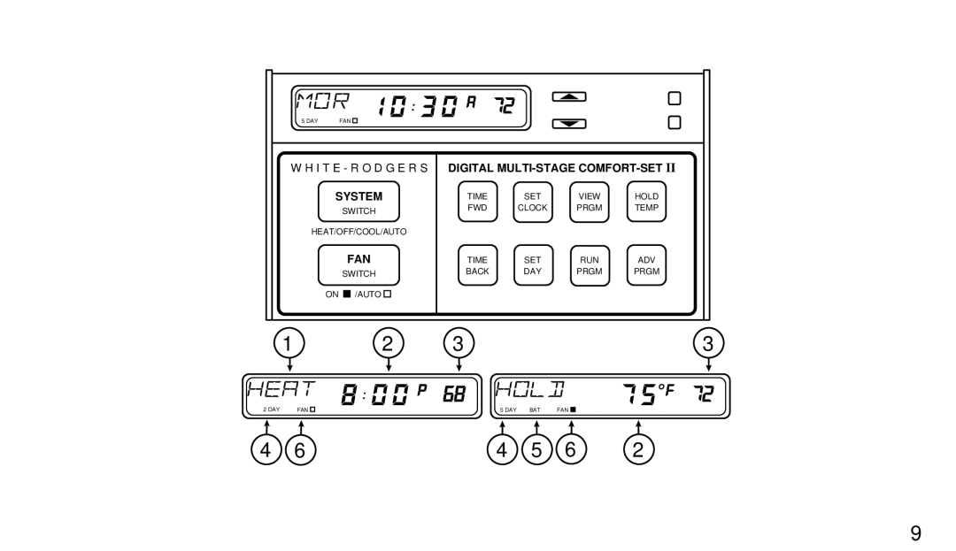 White Rodgers 1F91-71 manual I T E R O D G E R S Digital MULTI-STAGE COMFORT-SET 