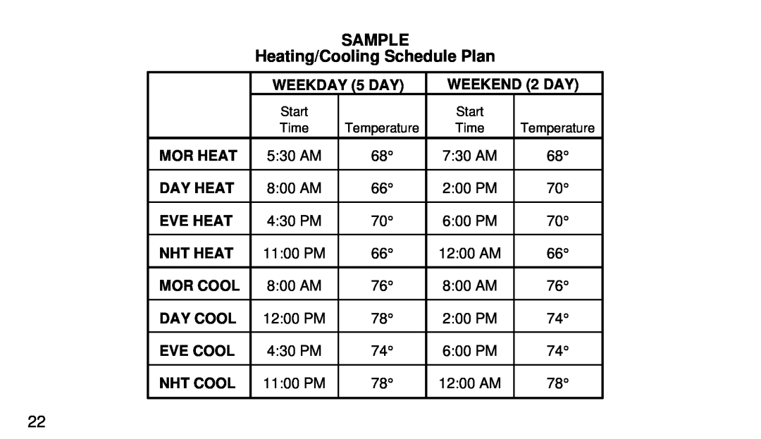 White Rodgers 1F91-71 manual SAMPLE Heating/Cooling Schedule Plan 