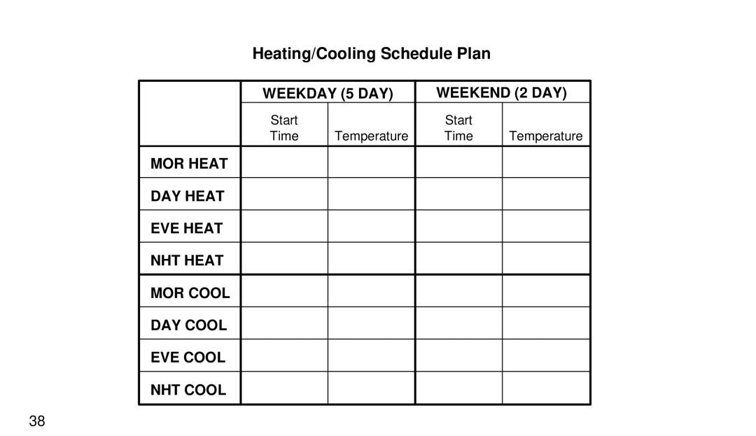 White Rodgers 1F92W-51 manual Heating/Cooling Schedule Plan, Weekday 5 DAY Weekend 2 DAY 