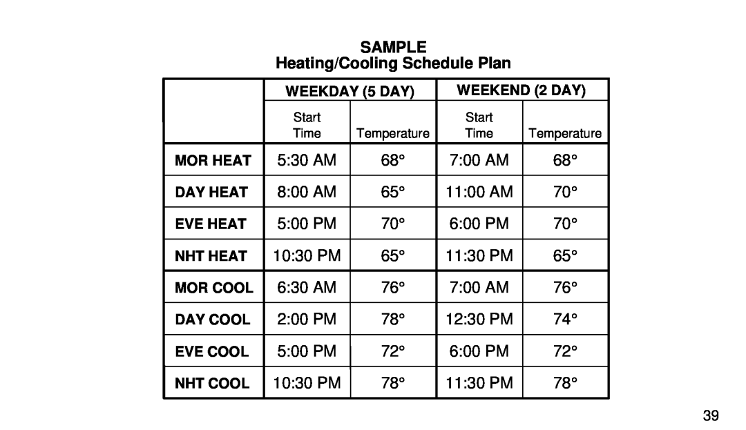 White Rodgers 1F92W-51 manual SAMPLE Heating/Cooling Schedule Plan 