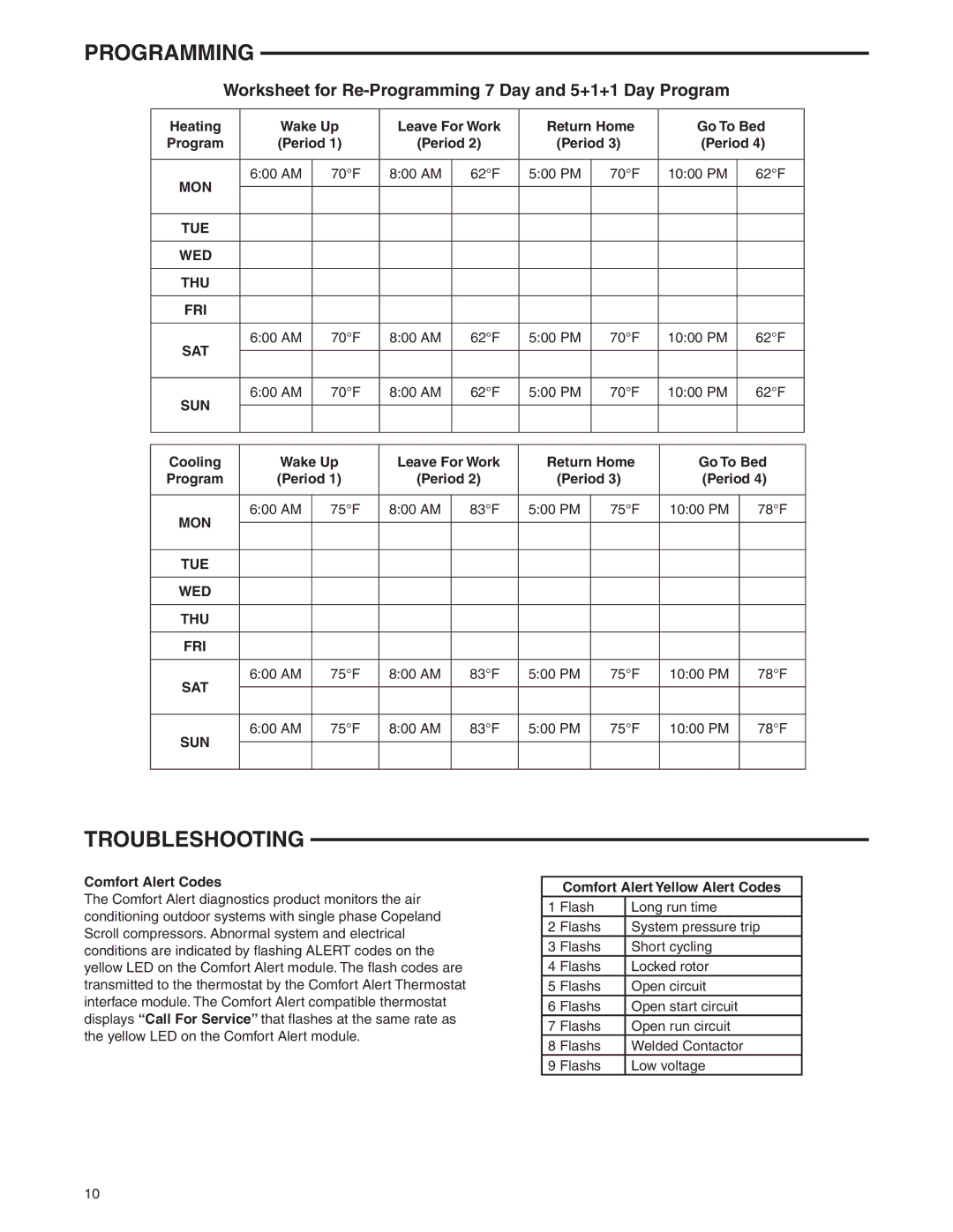 White Rodgers 1F95-0477 specifications Troubleshooting, Worksheet for Re-Programming 7 Day and 5+1+1 Day Program, Mon, Sun 