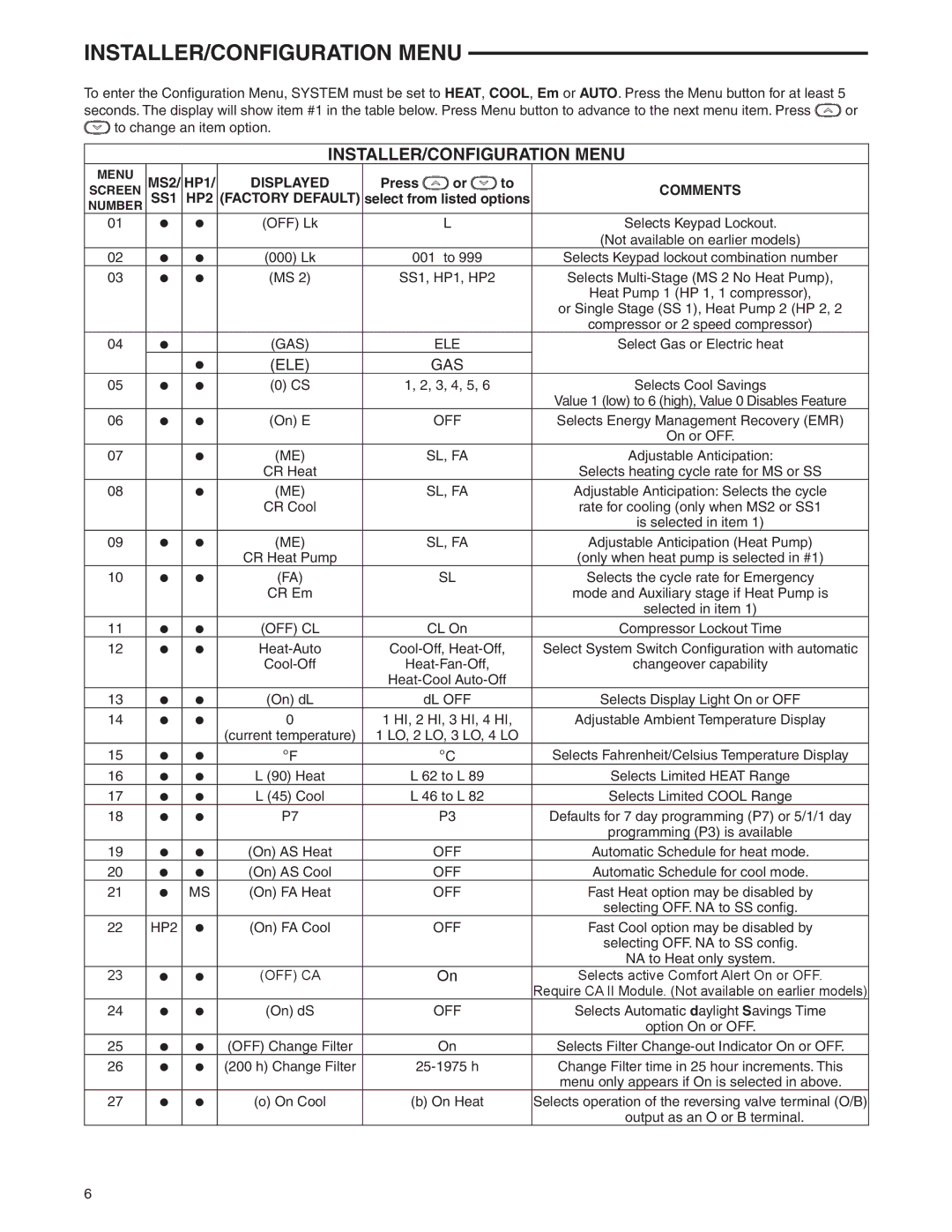 White Rodgers 1F95-0477 specifications INSTALLER/CONFIGURATION Menu, Displayed, Comments, SS1 HP2 Factory Default 