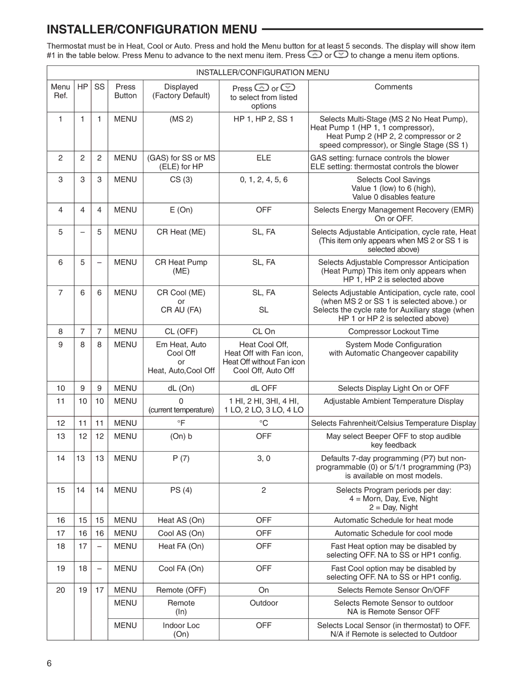 White Rodgers 1F95-0671 specifications INSTALLER/CONFIGURATION Menu 