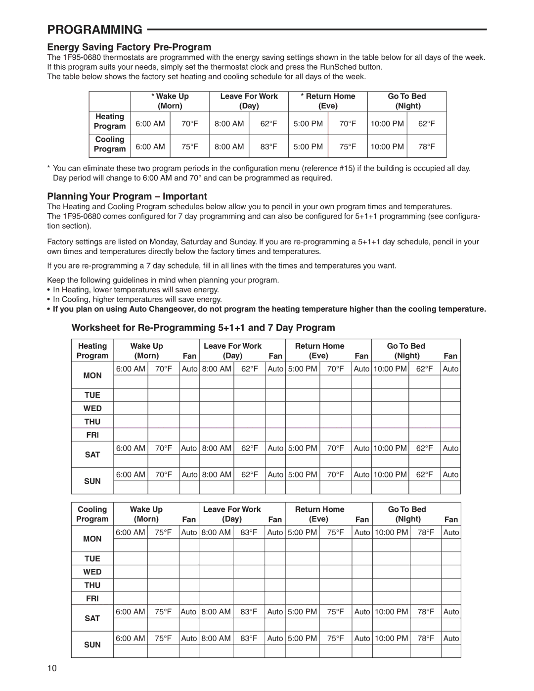 White Rodgers 1F95-0680 specifications Energy Saving Factory Pre-Program, Planning Your Program Important 