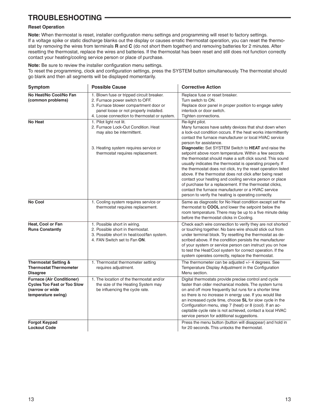 White Rodgers 1F95-0680 specifications Troubleshooting, Reset Operation, Symptom Possible Cause Corrective Action 