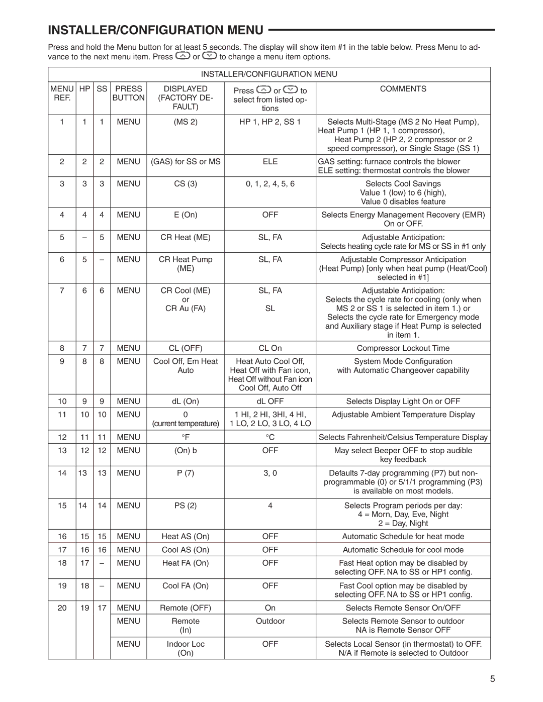 White Rodgers 1F95-0680 specifications INSTALLER/CONFIGURATION Menu 