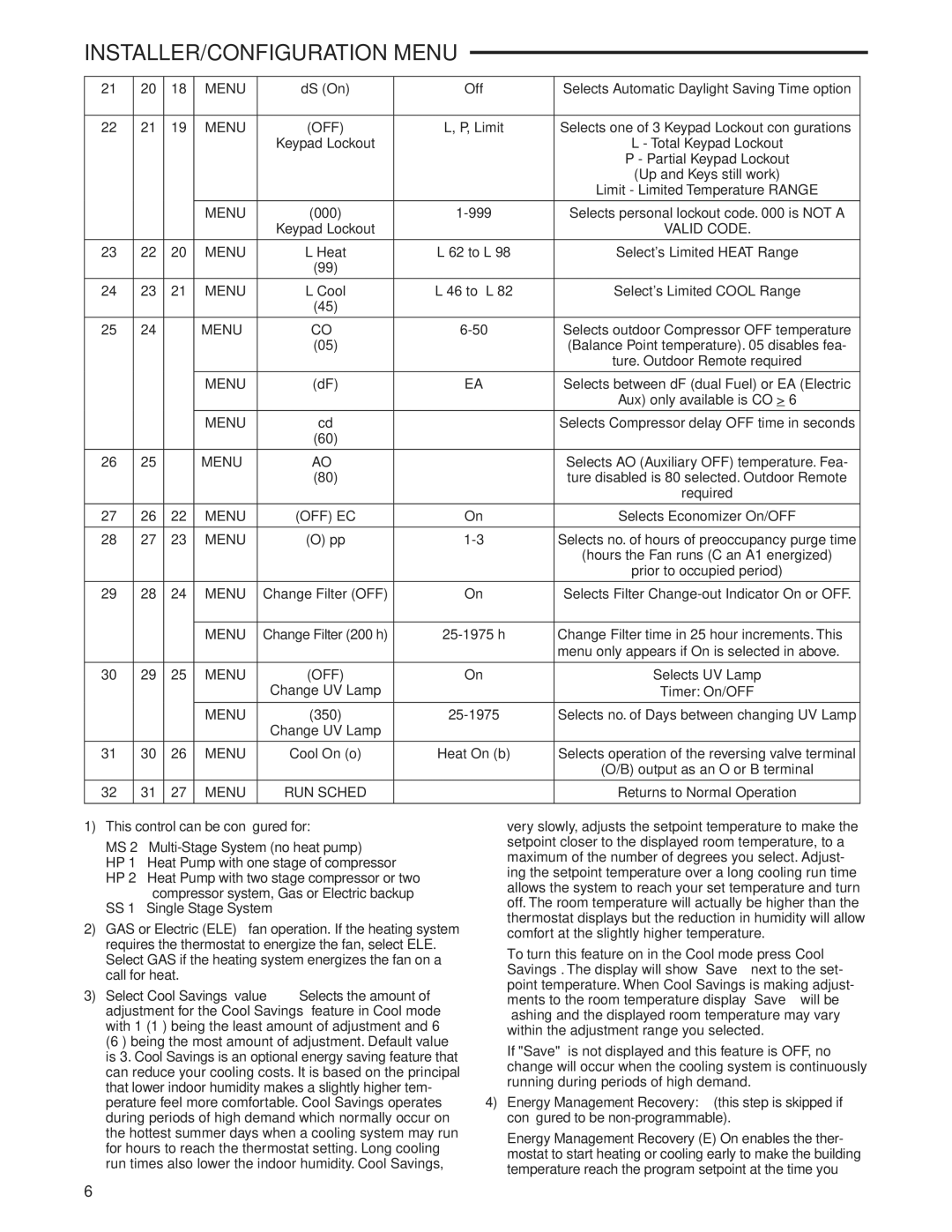 White Rodgers 1F95-0680 specifications Valid Code 