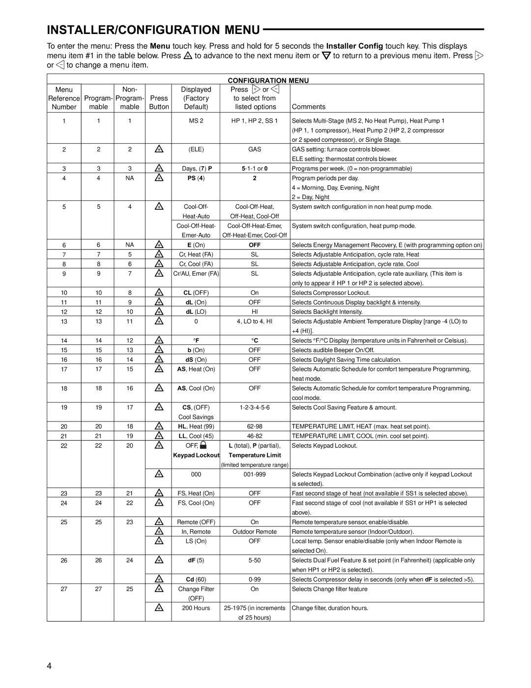 White Rodgers 1F95-1277 specifications INSTALLER/CONFIGURATION Menu, Configuration Menu 