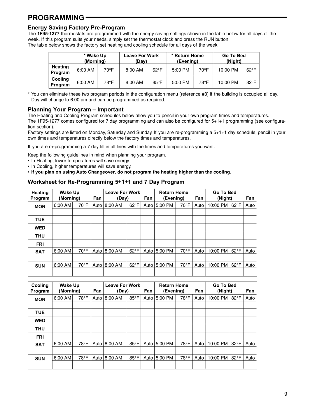 White Rodgers 1F95-1277 specifications Energy Saving Factory Pre-Program, Planning Your Program Important 