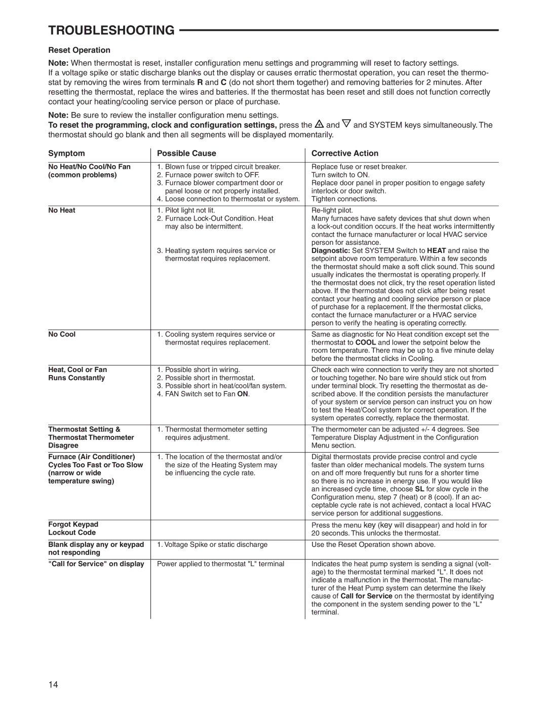 White Rodgers 1F95-1280 specifications Troubleshooting, Reset Operation 