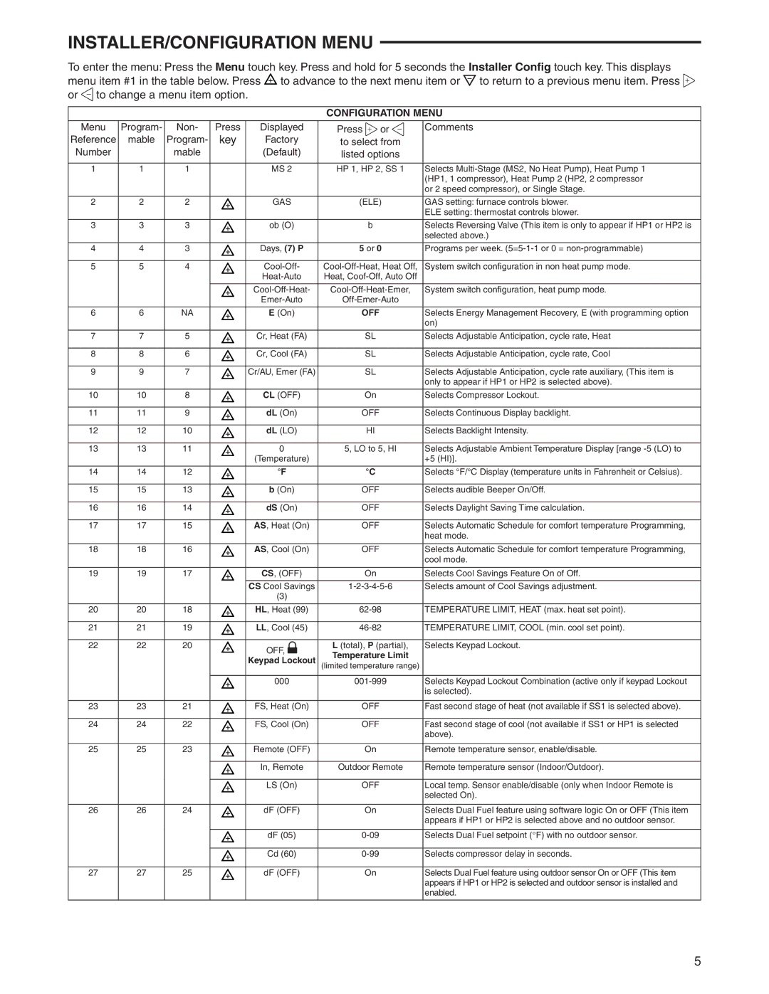 White Rodgers 1F95-1280 specifications INSTALLER/CONFIGURATION Menu, Key 