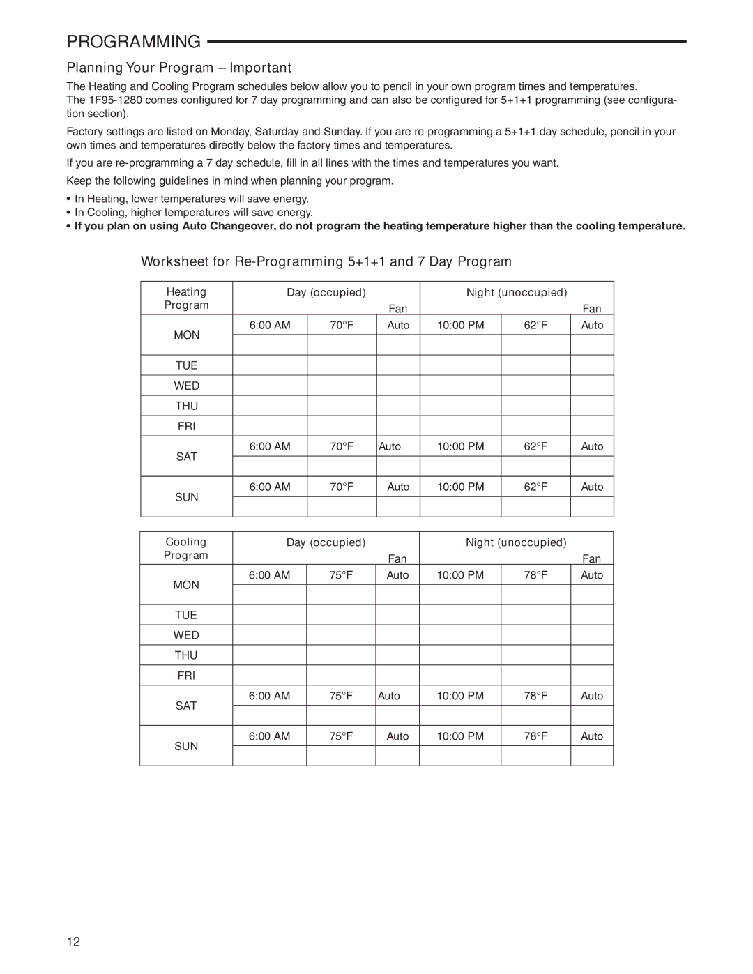 White Rodgers 1F95-1280 Planning Your Program Important, Worksheet for Re-Programming 5+1+1 and 7 Day Program, Fan 