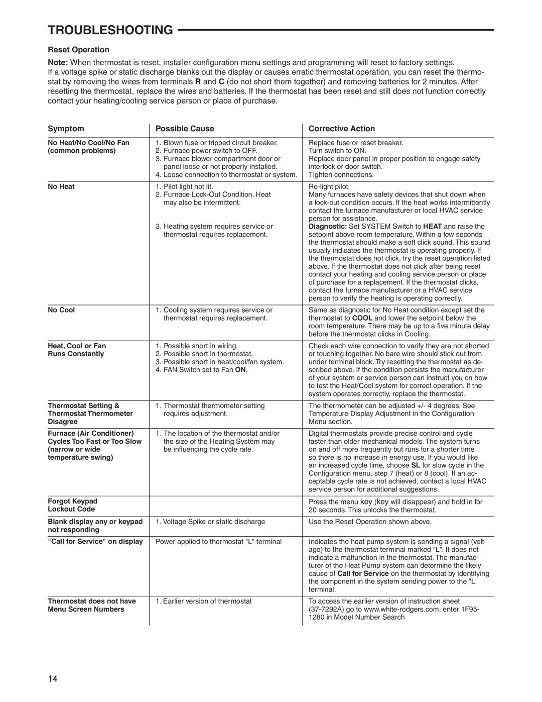 White Rodgers 1F95-1280 specifications Troubleshooting, Reset Operation, Symptom Possible Cause Corrective Action 