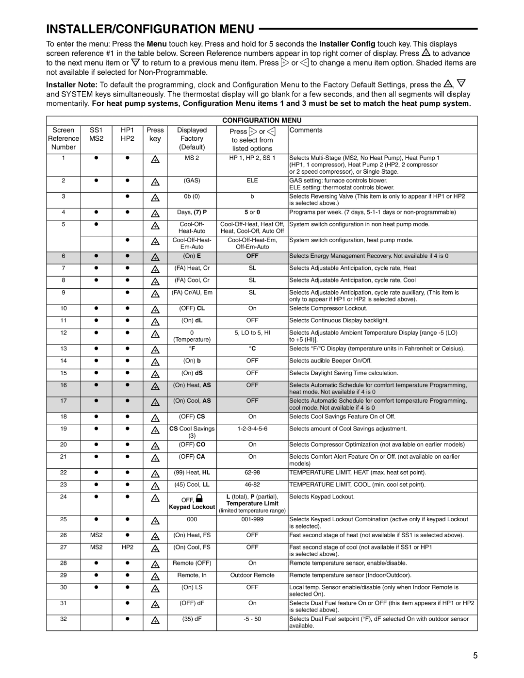 White Rodgers 1F95-1280 specifications INSTALLER/CONFIGURATION Menu, Key 