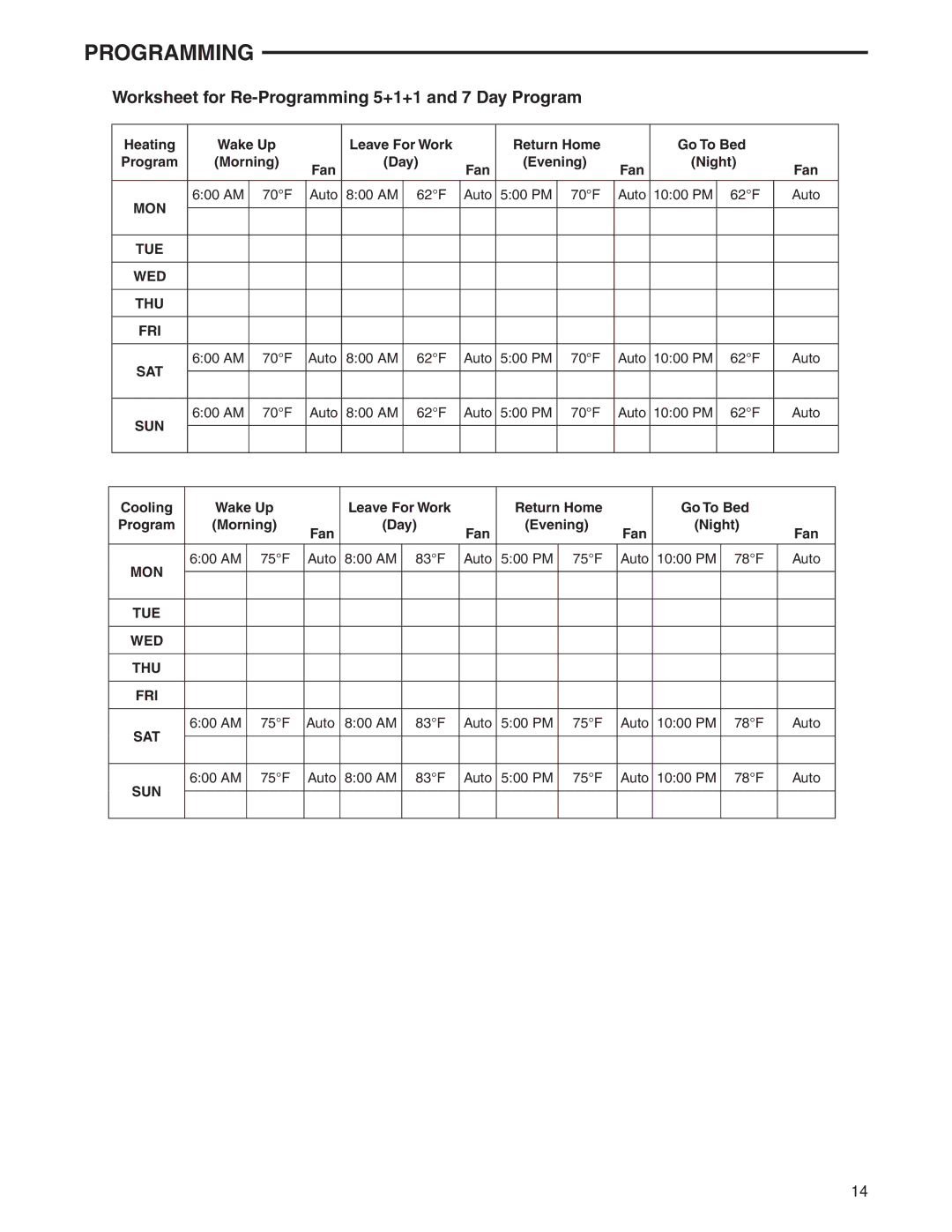 White Rodgers 1F95-1291 specifications Worksheet for Re-Programming 5+1+1 and 7 Day Program, Morning Fan Day Evening Night 