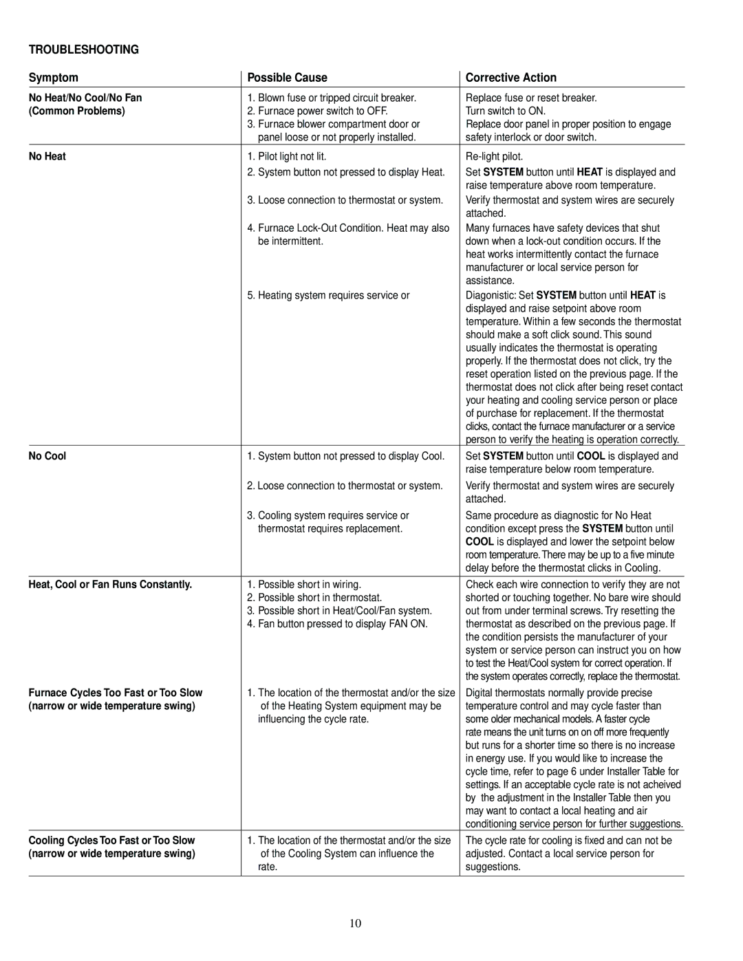 White Rodgers 1F95-391 specifications No Heat/No Cool/No Fan, Common Problems, Heat, Cool or Fan Runs Constantly 