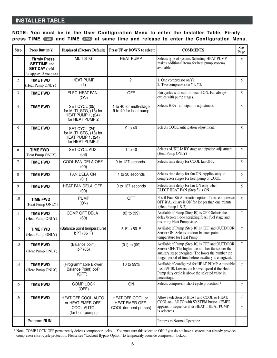 White Rodgers 1F95-391 specifications Installer Table, Comments, Firmly Press, SET Time 