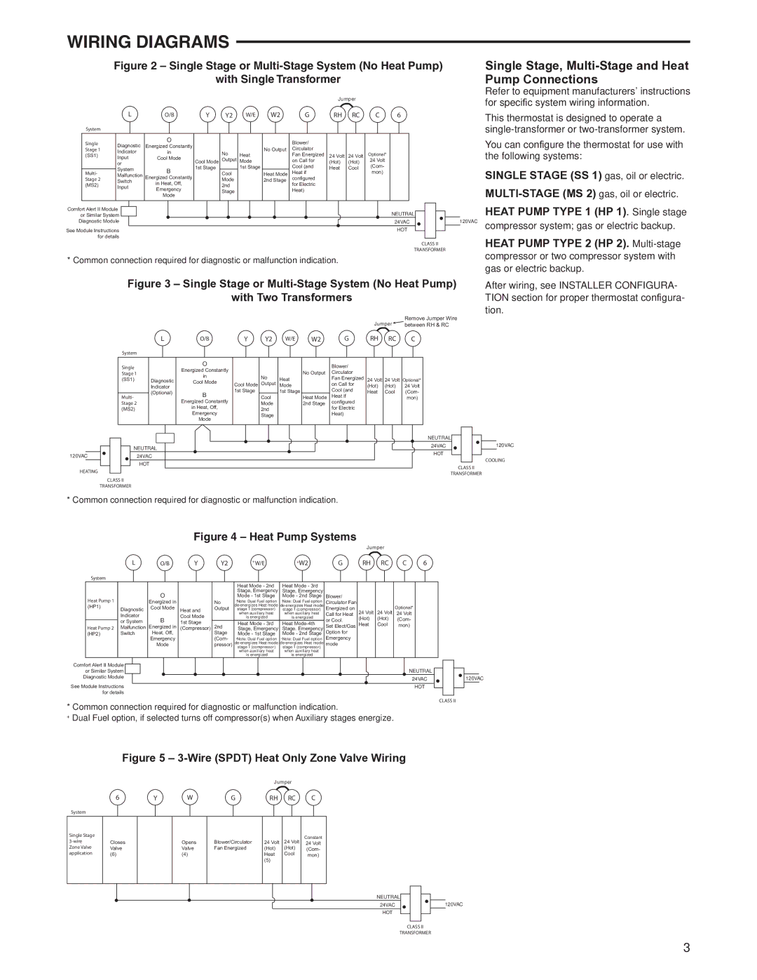 White Rodgers 1F95EZ-0671 Wiring Diagrams, Heat Pump Type 1 HP 1. Single stage, Heat Pump Type 2 HP 2. Multi-stage 