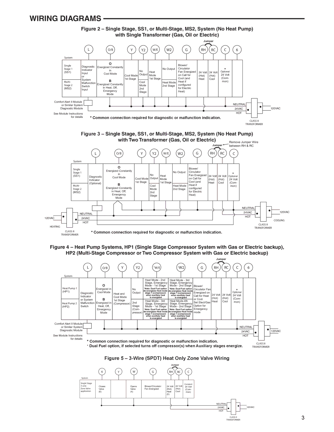 White Rodgers 1F95EZ-0671 specifications Wiring Diagrams, Wire Spdt Heat Only Zone Valve Wiring 