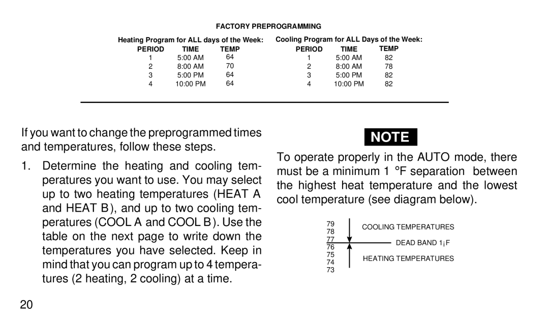 White Rodgers 1F95W-71 manual Factory Preprogramming 