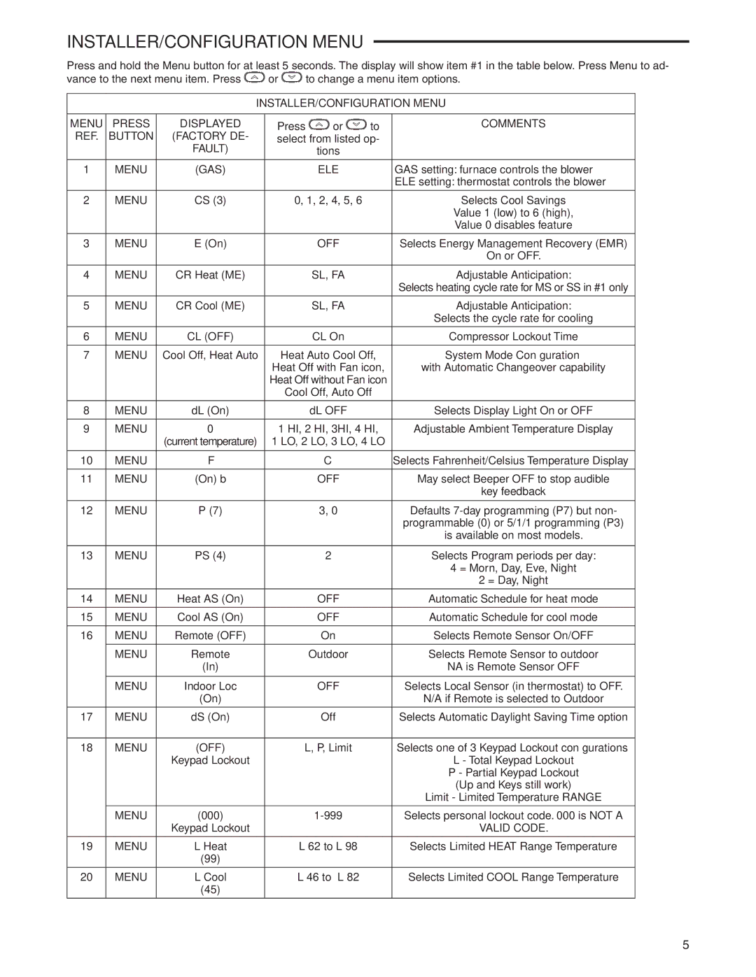 White Rodgers 1F97-0671 specifications INSTALLER/CONFIGURATION Menu 