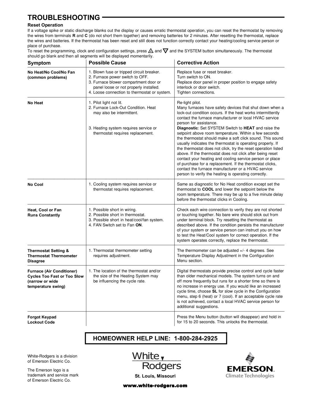 White Rodgers 1F97-1271 Troubleshooting, Symptom Possible Cause Corrective Action, Reset Operation, St. Louis, Missouri 