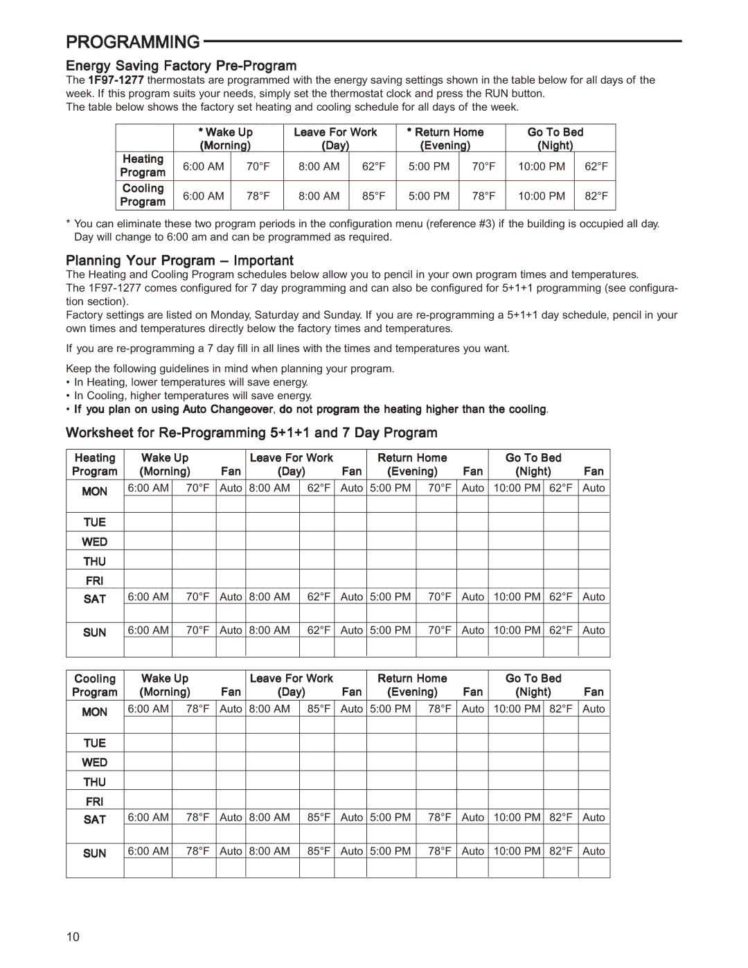 White Rodgers 1F97-1277 specifications Energy Saving Factory Pre-Program, Planning Your Program Important 