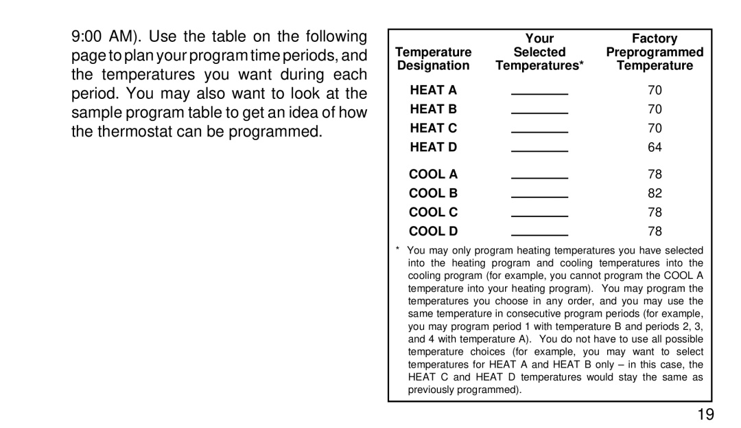 White Rodgers 1F97-51 manual Heat a Heat B Heat C Heat D Cool a Cool B Cool C Cool D 