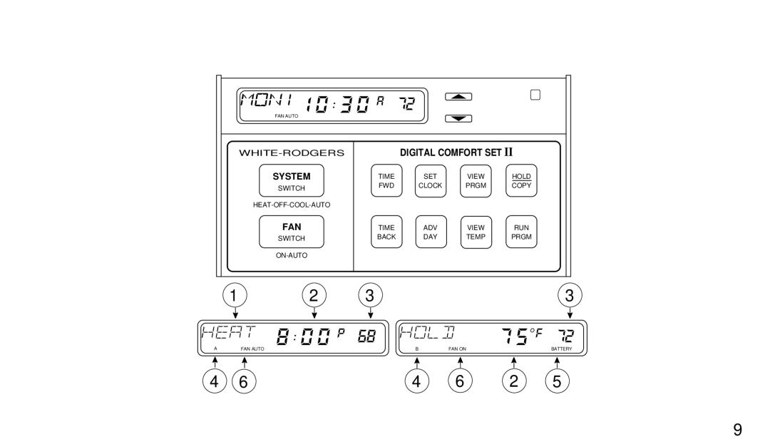 White Rodgers 1F97-71 manual Digital Comfort SET System 