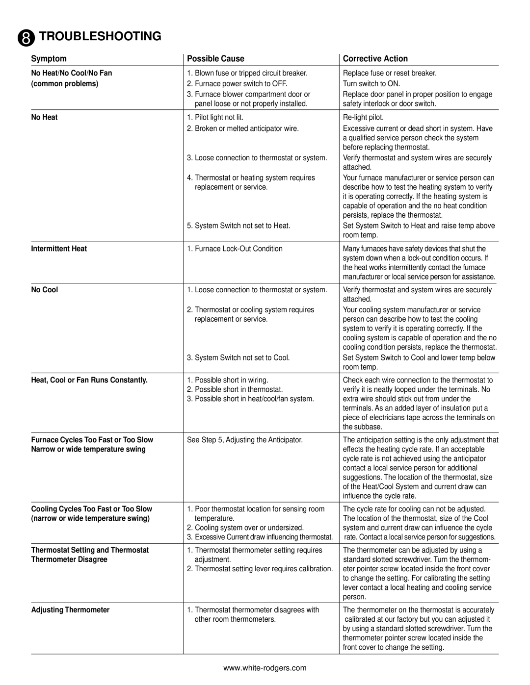 White Rodgers 350 installation instructions Troubleshooting 