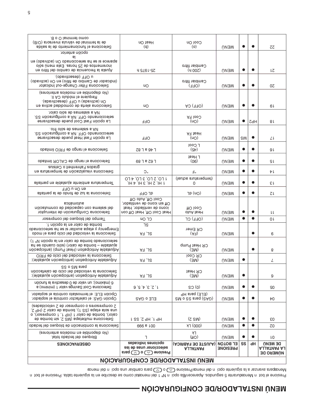 White Rodgers 37-7237A specifications Menú, Indicadas opciones 