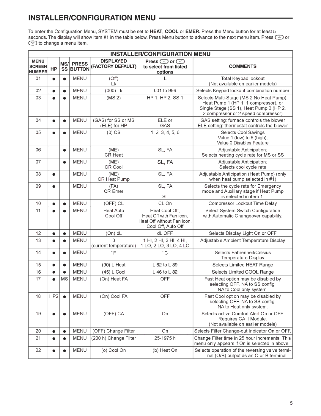 White Rodgers 37-7237A specifications INSTALLER/CONFIGURATION Menu, Options, Heat To L Selects Limited Heat Range 