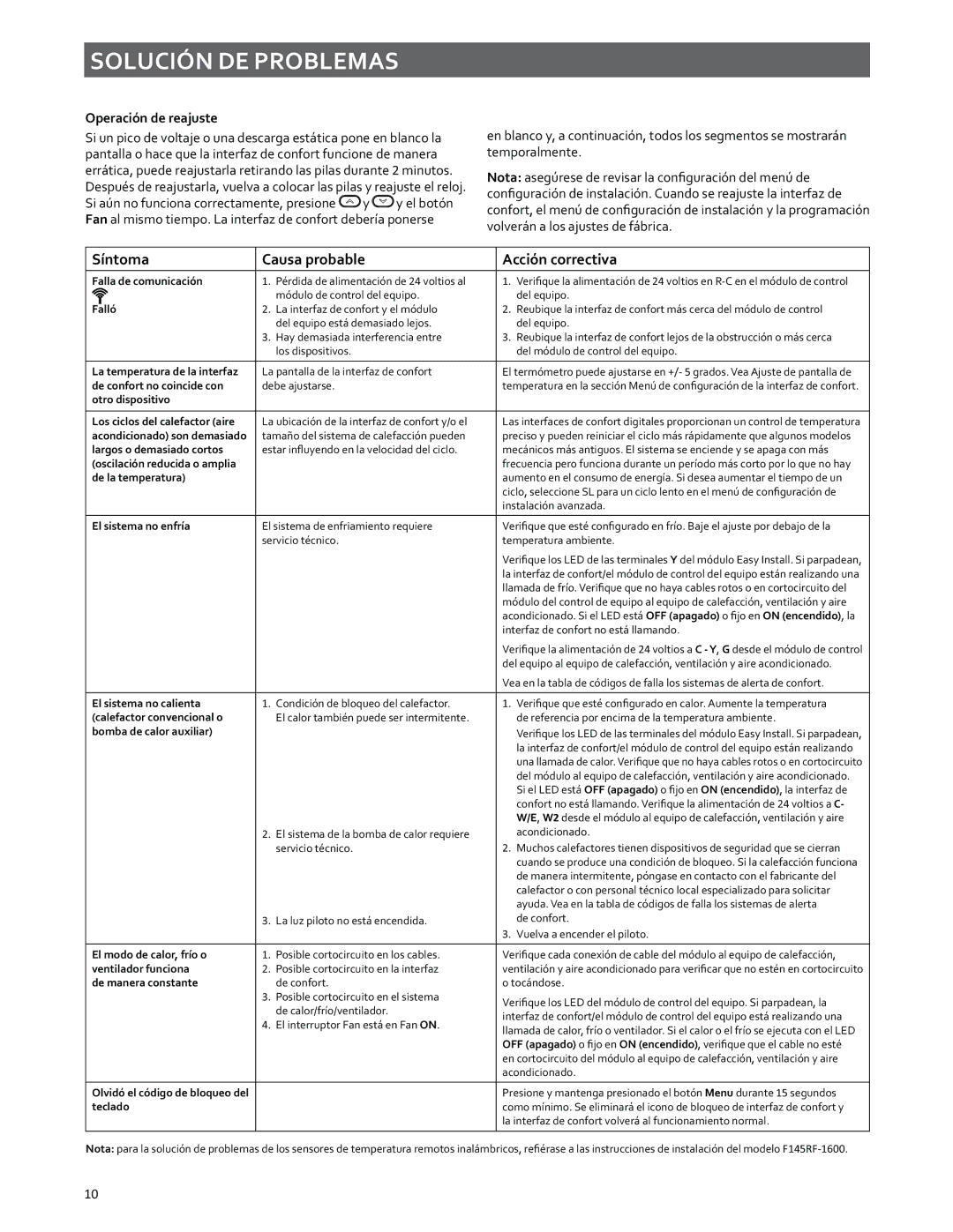 White Rodgers 37-7243A manual Solución DE Problemas, Síntoma Acción correctiva 