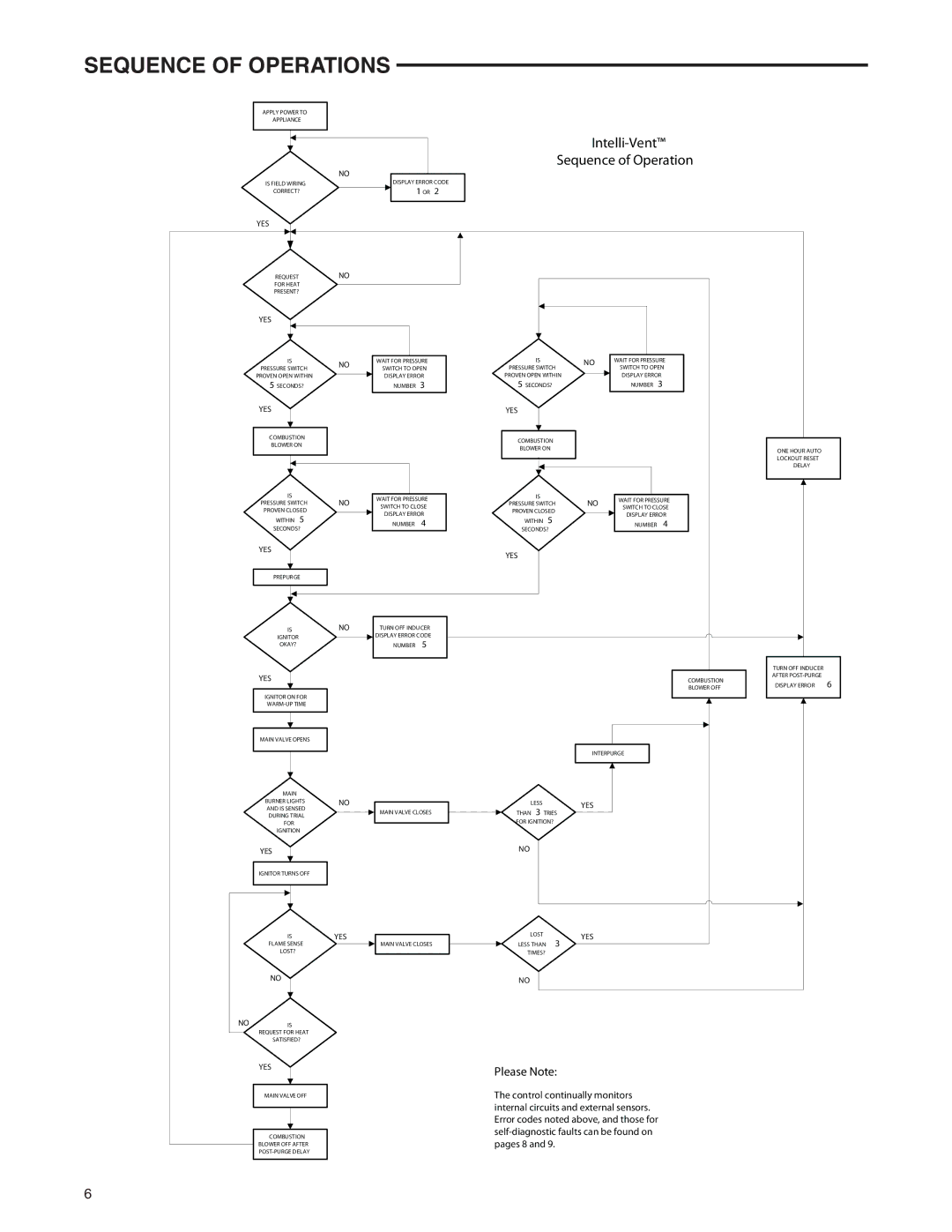 White Rodgers 37E37A-903 & 906, 37E73A-906, 37E73A-903 Sequence of Operations, Intelli-Vent Sequence of Operation 