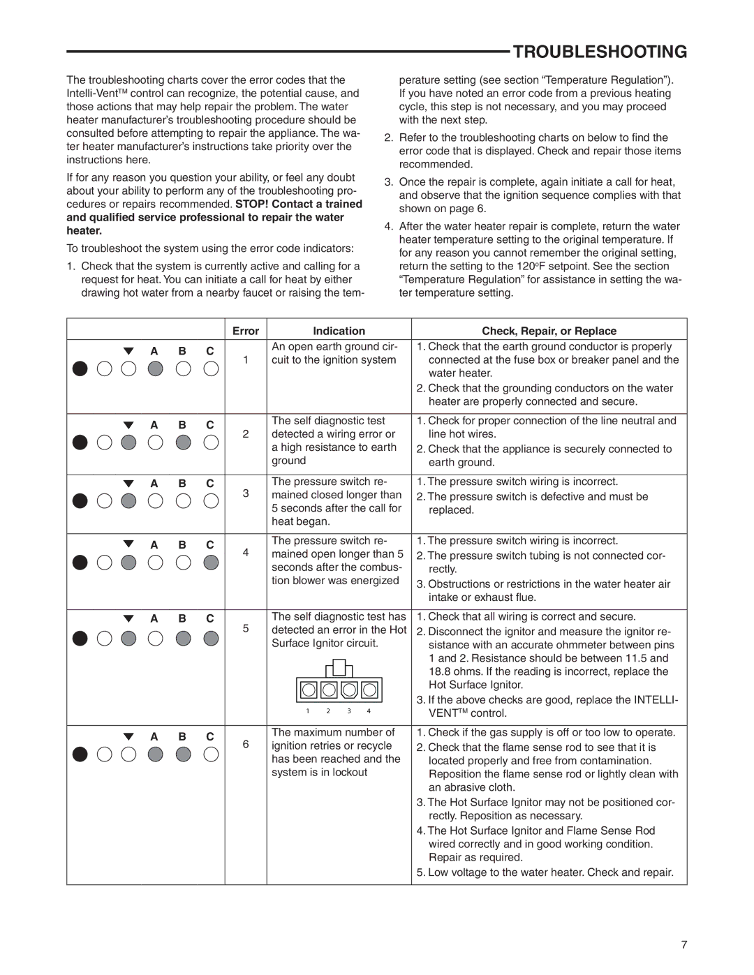 White Rodgers 37E73A-906, 37E37A-903 & 906, 37E73A-903 Troubleshooting, Error Indication Check, Repair, or Replace 