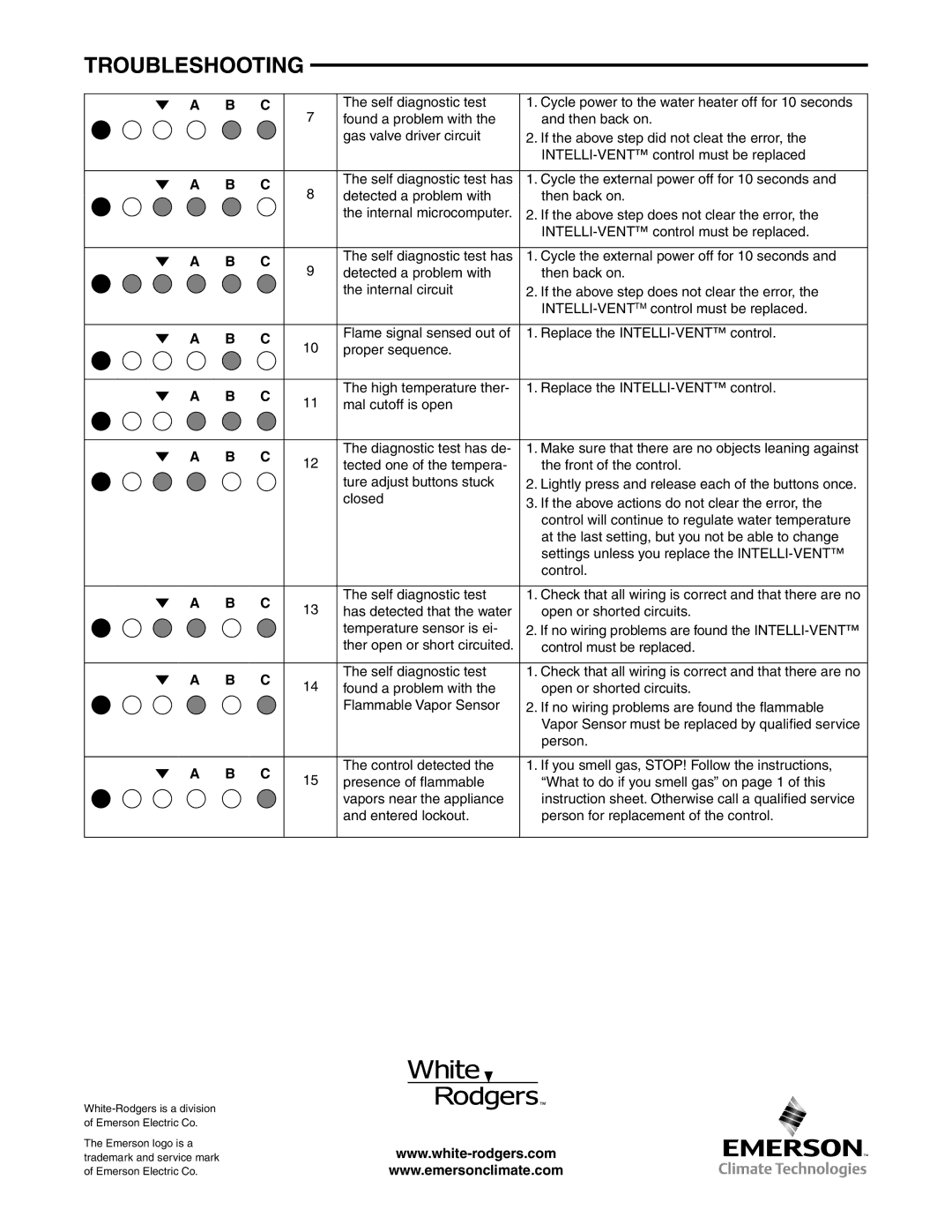 White Rodgers 37E73A-903, 37E37A-903 & 906, 37E73A-906 installation instructions Person 