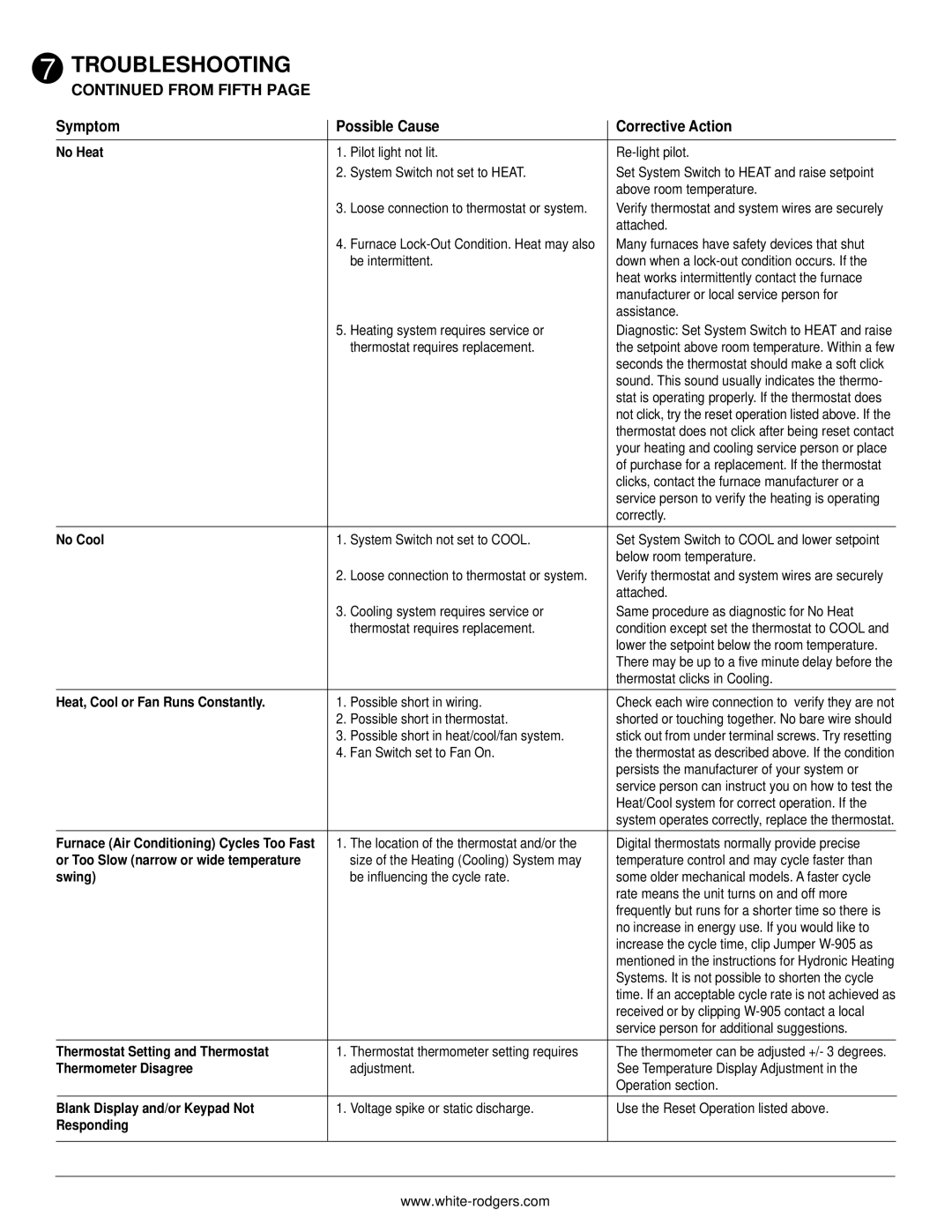 White Rodgers 500 installation instructions From Fifth 