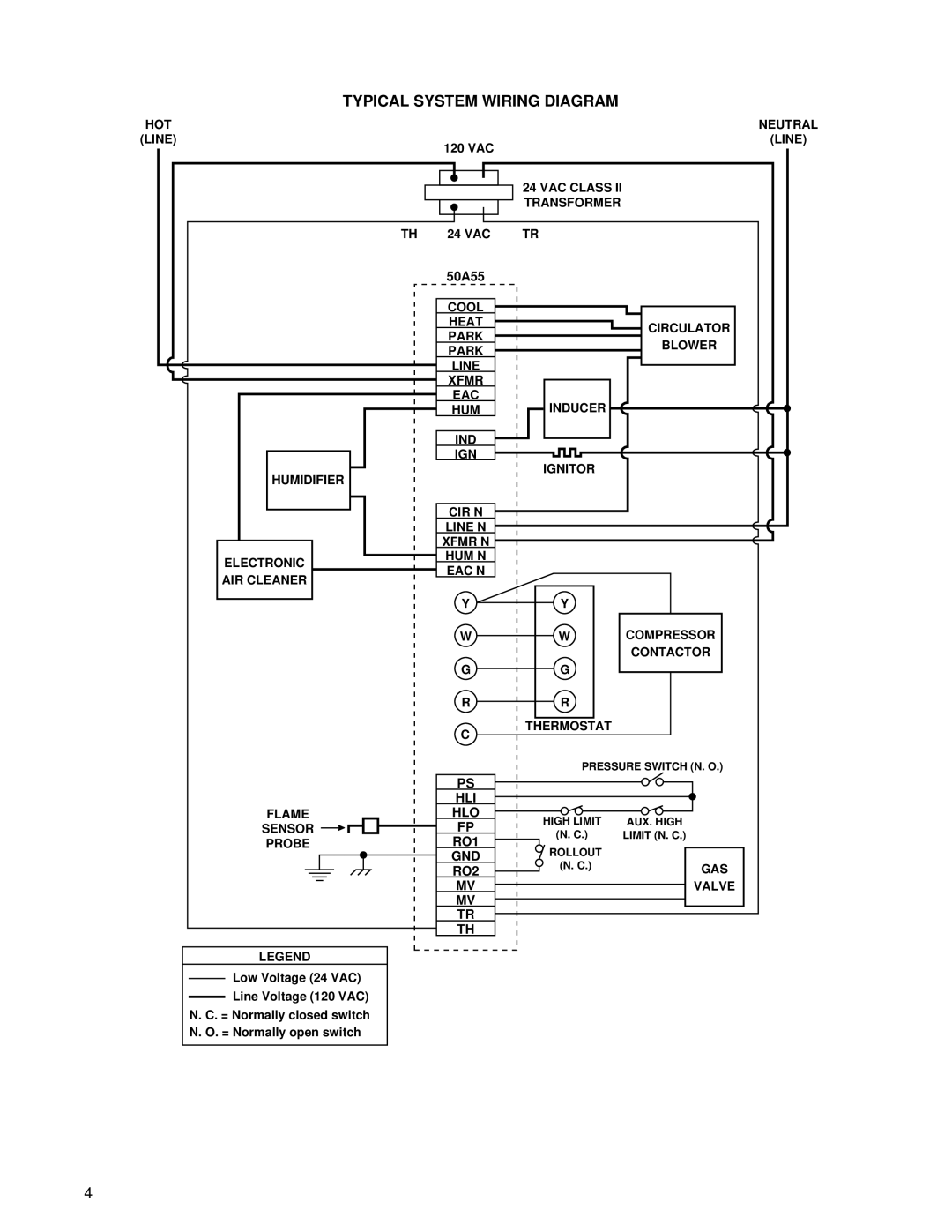 White Rodgers 50A55-285 installation instructions Typical System Wiring Diagram 