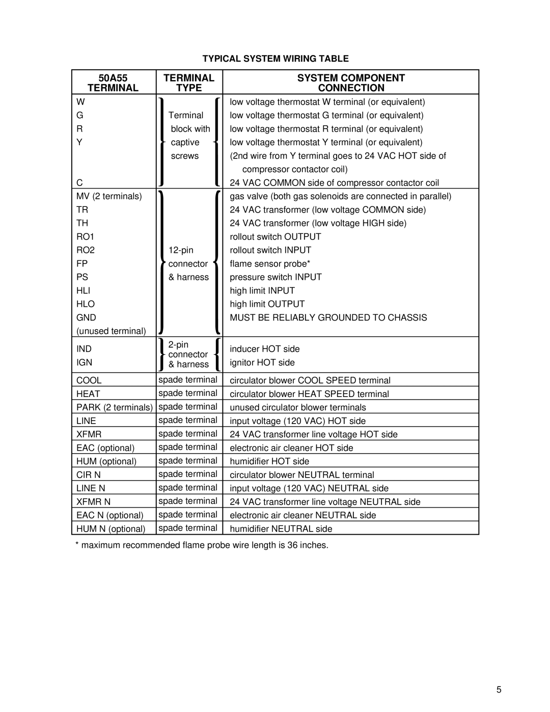 White Rodgers 50A55-285 installation instructions Connection, Typical System Wiring Table 