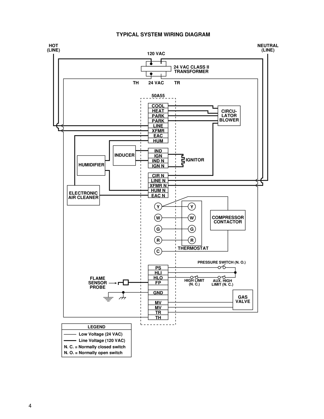 White Rodgers 50A55-438 installation instructions Typical System Wiring Diagram 